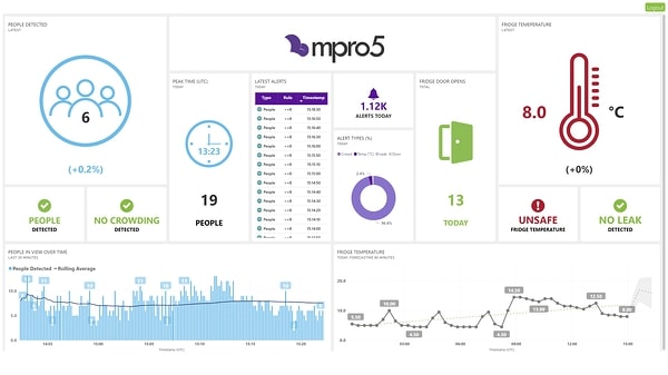 Coffee Shops Dashboard2-png