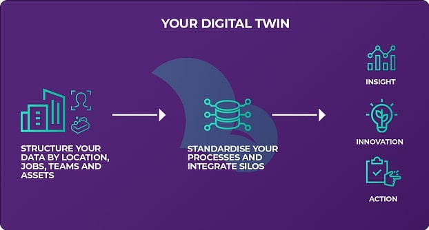 Creating-a-digital-twin-diagram