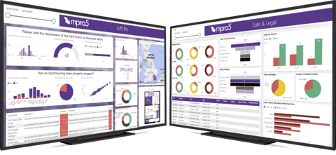 mpro5 triggers further alerts and generates tasks mpro5 triggers further alerts and generates tasks