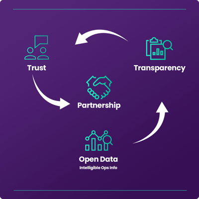 Partnership trifecta-2