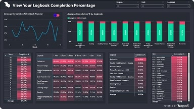 Retail-Logbooks-Tabular-Dashboard