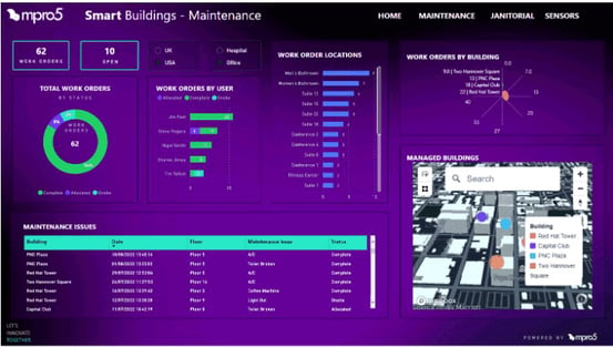 A smart buildings dashboard with data on maintenance jobs, organised by site.