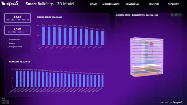 mpro5 dashboard showing smarty buildings