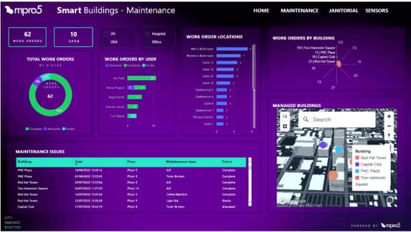 Smart Buildings dashboard in motion