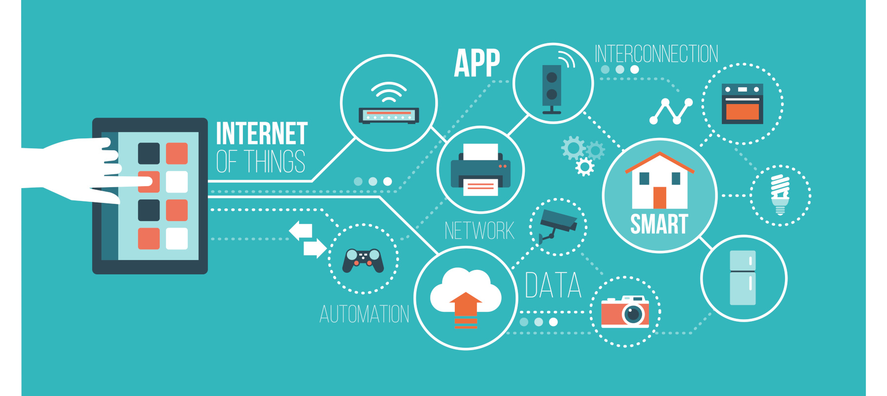 Maximizing ROI with the IoT (Internet of Things) | mpro5