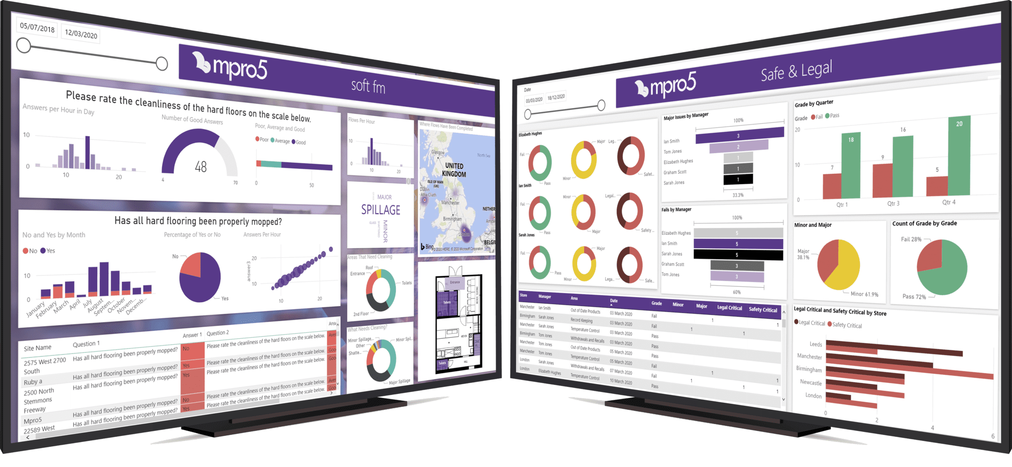 Monitors-Device-Mockup-soft-fm-and-Safe-and-legal-dashboards-copy-2048x946