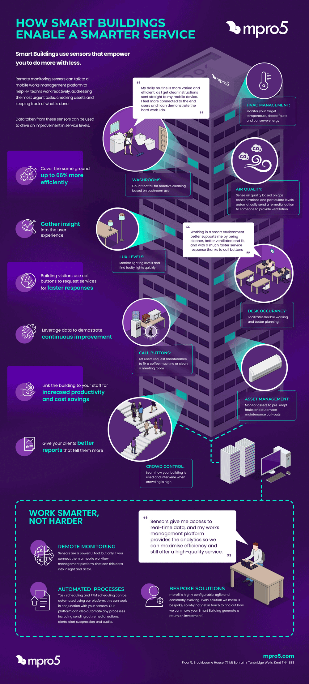SMART BUILDINGS INFOGRAPHIC 2023.jpg-1